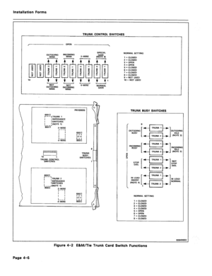 Page 200Installation Forms 
TRUNK CONTROL SWITCHES 
/ 
OPEN 
 
SPECIAL 
,N+i% 3) NORMAL SETTING 
NOT 
OUTGOING NOT 
WINK INCOMING 
WINK Z-WIRE 
, 1 
4-WIRE 1 = CLOSED 
2 = CLOSED 
3 = OPEN 
4 = OPEN 
5 = CLOSED 
6 = CLOSED 
7 = CLOSED 
El = CLOSED 
9 = NOT USED 
10 = NOT USED 
- 
t 0 
C 
I 
- - 
PN103026 
6OOfl 
I---, TRUNK 1 
I , IMPEDANCE 
i l SWITCHES 
; (NOTE 1) 
9iiJTl 
Z-WIRE 
r-7 
I I 
I 
! -1 
4-ii’IRE 
10 BUSY 
1 
SWITCHES 
TRUNKCONTROL 
SWITCHES 
TRUNK BUSY SWITCHES 
OUTGOIN’ 
IDLE 
(NOTE 2 
NOT 
STOP...