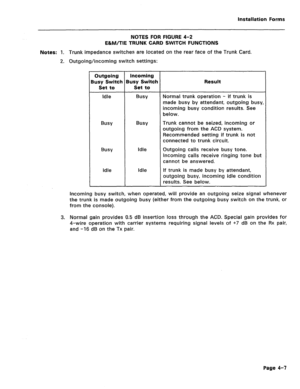 Page 201Installation Forms 
NOTES FOR FIGURE 4-2 
E&M/TIE TRUNK CARD SWITCH FUNCTIONS 
Notes: 
1. Trunk impedance switches are located on the rear face of the Trunk Card. 
2. Outgoing/incoming switch settings: 
Outgoing Incoming 
Busy Switch Busy Switch Result 
Set to Set to 
Idle Busy Normal trunk operation - if trunk is 
made busy by attendant, outgoing busy, 
incoming busy condition results. See 
below. 
Busy 
Busy Trunk cannot be seized, incoming or 
outgoing from the ACD system. 
Recommended setting if...