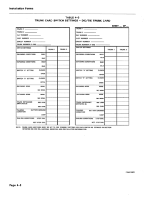 Page 202Installation Forms 
TABLE 4-3 
TRUNK CARD SWITCH SETTINGS - DID/TIE TRUNK CARD 
TRUNK NUMBER (l-200) 
SWITCH SETTINGS 
INCOMING CONDITIONS BUSY 
IDLE 
OUTGOING CONDITIONS ““1 1 1 
SWITCH “A” SETTING CLOSED 
OPEN 
SWITCH ‘3” SETTING CLOSED 
OPEN SWITCH “A” SETTING 
;WlTCH “B” SETTING CLOSED 
OPEN 
CLOSED 
OPEN 
JNCOMING WINK WINK INCOMING WINK WINK 
NO WINK 
OUTGOING WINK 
WINK 
NO WINK 
3i SY 
I I 
I  iiNK IMPEDANCE 
600 OHM 
VITCHES (3) 
900 OHM 
PULSING 
CONDITION BATTERY/GROUND 
LOOP 
DIALING...