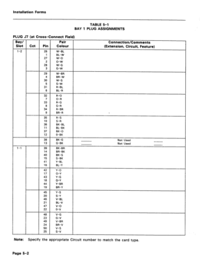 Page 206Installation Forms 
PLUG 57 (at Cross-Connect Field) BAY 1 TABLE 5-l 
PLUG ASSIGNMENTS 
Bay/ Pair 
Connection/Comments 
Slot Cct Pin Colour (Extension, Circuit, Feature) 
I-2 26 W-BL 
1 BL-W 
27 w-o 
2 o-w 
26 W-G 
3 G-W 
29 W-BR 
4 BR-W 
30 W-S 
5 S-W 
31 R-BL 
6 BL-R 
32 R-O 
7 O-R 
33 R-G 
6 G-R 
34 R-BR 
9 BR-R 
35 R-S 
10 S-R 
36 BK-BL 
11 BL-BK 
37 BK-0 
12 0-BK 
36 BK-G 
Not Used 
13 G-BK 
Not Used 
l-l 39 BK-BR 
14 BR-BK 
40 BK-S 
15 S-BK 
41 Y-BL 
16 BL-Y 
42 Y-O 
17 O-Y 
43 Y-G 
18 G-Y 
44 Y-BR...