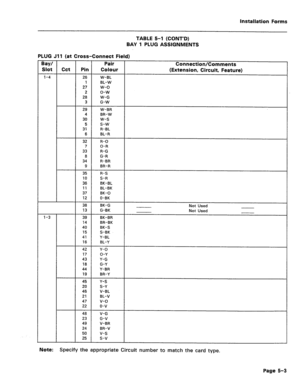 Page 207Installation Forms 
TABLE 5-l (CONT’D) 
BAY 1 PLUG ASSIGNMENTS 
PLUG Jll (at Cross-Connect Field) 
Bay/ Pair 
Slot Cct Pin Colour Connection/Comments 
(Extension, Circuit, Feature) 
l-4 
l-3 26 
1 
27 
2 
28 
3 
29 
4 
30 
5 
31 
6 
32 
7 
33 
8 
34 
9 
35 
10 
36 
11 
37 
12 
38 
13 
39 
14 
40 
15 
41 
16 
42 
17 
43 
18 
44 
19 
45 
20 
46 
21 
47 
22 
48 
23 
49 
24 
50 
25 W-EL 
EL-W 
w-o 
o-w 
W-G 
G-W 
W-BR 
BR-W 
w-s 
S-W 
R-BL 
BL-R 
R-O 
O-R 
R-G 
G-R 
R-BR 
BR-R 
R-S 
S-R 
BK-BL 
BL-BK 
BK-0...