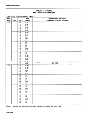 Page 208Installation Forms 
TABLE 5-1 (CONT’D) 
BAY 1 PLUG ASSIGNMENTS 
PLUG J5 (at Cross-Connect Field) 
Bay/ Pair Connection/Comments 
Slot Cct Pin Colour (Extension, Circuit, Feature) 
l-6 26 W-BL 
1 BL-W 
27 w-o 
2 o-w 
26 W-G 
3 G-W 
29 W-BR 
4 BR-W 
30 w-s 
5 S-W 
31 R-BL 
6 BL-R 
32 R-O 
7 O-R 
33 R-G 
8 G-R 
34 R-BR 
9 BR-R 
35 R-S 
IO S-R 
36 BK-BL 
11 BL-BK 
37 BK-0 
12 0-BK 
38 BK-G 
Not Used 
13 G-BK 
Not Used 
l-5 39 BK-BR 
14 BR-BK 
40 BK-S 
15 S-BK 
41 Y-BL 
16 BL-Y 
42 Y-O 
17 O-Y 
43 Y-G 
18 G-Y...