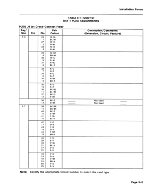 Page 209Installation Forms 
TABLE 5-l (CONT’D) 
BAY 1 PLUG ASSIGNMENTS 
PLUG J9 (at Cross-Connect Field) 
Bay/ Pair 
Connection/Comments 
Slot Cct Pin 
Colour (Extension, Circuit, Feature) 
I-8 
26 W-BL 
1 BL-W 
27 w-o 
2 o-w 
28 W-G 
3 G-W 
29 W-BR 
4 BR-W 
30 w-s 
5 s-w 
31 R-BL 
6 BL-R 
32 R-O 
7 O-R 
33 R-G 
8 G-R 
34 R-BR 
9 BR-R 
35 R-S 
10 S-R 
36 BK-BL 
11 BL-BK 
37 BK-0 
12 0-BK 
38 BK-G 
Not Used 
13 G-BK Not Used 
l-7 39 BK-BR 
14 BR-BK 
40 BK-S 
15 S-BK 
41 Y-BL 
16 BL-Y 
42 Y-O 
17 O-Y 
43 Y-G 
18...