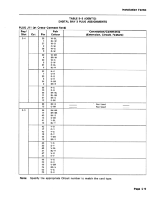 Page 213installation Forms 
TABLE 5-3 (CONT’D) 
DIGITAL BAY 3 PLUG ASSIGNMENTS 
PLUG Jll (at Cross-Connect Field) 
Bay/ Pair 
Connection/Comments 
Slot Cct Pin Colour 
(Extension, Circuit, Feature) 
3-4 26 W-BL 
1 BL-W 
27 w-o 
2 o-w 
28 W-G 
3 G-W 
29 W-BR 
4 BR-W 
30 w-s 
5 s-w 
31 R-BL 
6 BL-R 
32 R-O 
7 O-R 
33 R-G 
8 G-R 
34 R-BR 
9 BR-R 
35 R-S 
10 S-R 
36 BK-BL 
11 BL-BK 
37 BK-0 
12 0-BK 
38 BK-G . Not Used 
13 G-BK 
Not Used 
3-3 39 BK-BR 
14 BR-BK 
40 BK-S 
15 S-BK 
41 Y-BL 
16 BL-Y 
42 Y-O 
17 O-Y 
43...