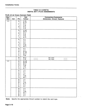 Page 214Installation Forms 
TABLE 5-3 (CONT’D) 
DIGITAL BAY 3 PLUG ASSIGNMENTS 
PLUG J5 (at Cross-Connect Field) 
BaY/ Pair 
Slot Cct Pin Colour 
3-6 26 W-BL 
1 BL-W 
27 w-o 
2 o-w 
28 W-G 
3 G-W 
29 W-BR 
4 BR-W 
30 W-S 
5 s-w 
31 R-BL 
6 BL-R 
32 R-O 
7 O-R 
33 R-G 
8 G-R 
34 R-BR 
9 BR-R 
35 R-S 
10 S-R 
36 BK-BL 
11 BL-BK 
37 BK-0 
12 O-BK 
38 BK-G 
13 G-BK 
3-5 39 BK-BR 
14 BR-BK 
40 BK-S 
15 S-BK 
41 Y-BL 
16 BL-Y 
42 Y-O 
17 O-Y 
43 Y-G 
18 G-Y 
44 Y-BR 
19 BR-Y 
45 Y-S 
20 S-Y 
46 V-BL 
21 BL-V 
47 v-o...