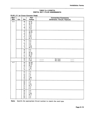 Page 217installation Forms 
TABLE 5-4 
(CONT’D) 
DIGITAL BAY 4 PLUG ASSIGNMENTS 
PLUG Jll (at Cross-Connect Field) 
Bay/ Pair 
Slot Cct Pin 
Colour 
4-4 26 W-BL 
1 BL-W 
27 w-o 
2 o-w 
28 W-G 
3 G-W 
29 W-BR 
4 BR-W 
30 W-S 
5 S-W 
31 R-BL 
6 BL-R 
32 R-O 
7 O-R 
33 R-G 
8 G-R 
34 R-BR 
9 BR-R 
35 R-S 
10 S-R 
36 BK-BL 
11 BL-BK 
37 BK-0 
12 0-BK 
38 BK-G 
13 
G-BK 
4-3 39 BK-BR 
14 BR-BK 
40 BK-S 
15 S-BK 
41 Y-BL 
16 BL-Y 
42 Y-O 
17 O-Y 
43 Y-G 
18 G-Y 
44 Y-BR 
19 BR-Y 
45 Y-S 
20 S-Y 
46 V-EL 
21 BL-V 
47...