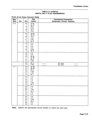 Page 219Installation Forms 
TABLE 5-4 (CONT’D) 
DIGITAL BAY 4 PLUG ASSIGNMENTS 
PLUG J9 (at Cross-Connect Field) 
Bay/ Pair 
Slot Cct Pin Colour 
4-8 26 W-BL 
1 BL-W 
27 w-o 
2 o-w 
28 W-G 
3 G-W 
29 W-BR 
4 BR-W 
30 W-S 
5 S-W 
31 R-BL 
6 BL-R 
32 R-O 
7 O-R 
33 R-G 
8 G-R 
34 R-BR 
9 BR-R 
35 R-S 
10 S-R 
36 BK-BL 
11 BL-BK 
37 BK-0 
12 0-BK 
38 BK-G 
13 G-BK 
4-7 39 BK-BR 
14 BR-BK 
40 BK-S 
15 S-BK 
41 Y-BL 
16 BL-Y 
42 Y-O 
17 O-Y 
43 Y-G 
18 G-Y 
44 Y-BR 
19 BR-Y 
45 Y-S 
20 S-Y 
46 V-BL 
21 BL-V 
47 v-o...