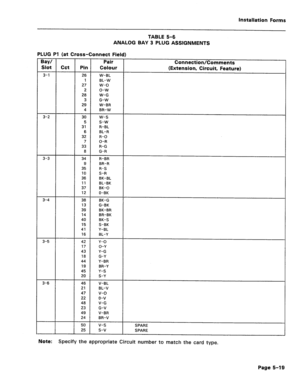 Page 223Installation Forms 
TABLE 5-6 
ANALOG BAY 3 PLUG ASSIGNMENTS 
PLUG Pl (at Cross-Connect Field) 
Bay/ Pair 
Connection/Comments 
Slot 
Cct Pin Colour 
(Extension, Circuit, Feature) 
3-1 26 W-BL 
1 BL-W 
27 w-o 
2 o-w 
28 W-G 
3 G-W 
29 W-BR 
4 BR-W 
3-2 30 w-s 
5 s-w 
31 R-BL 
6 BL-R 
32 R-O 
7 O-R 
33 R-G 
8 G-R 
3-3 34 R-BR 
9 BR-R 
35 R-S 
10 S-R 
36 BK-BL 
11 BL-BK 
37 BK-0 
12 0-BK 
3-4 38 BK-G 
13 G-BK 
39 BK-BR 
14 BR-BK 
40 BK-S 
15 S-BK 
41 Y-BL 
16 BL-Y 
3-5 42 Y-O 
17 O-Y 
43 Y-G 
18 G-Y 
44...