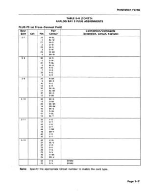 Page 225Installation Forms 
TABLE 5-6 (CONT’D) 
ANALOG BAY 3 PLUG ASSIGNMENTS 
PLUG P3 (at Cross-Connect Field) 
Bay/ Pair 
Slot Cct Pin 
Colour 
3-7 26 W-BL 
1 EL-W 
27 w-o 
2 o-w 
28 W-G 
3 G-W 
29 W-BR 
4 BR-W 
3-a 30 W-S 
5 s-w 
31 R-EL 
6 BL-R 
32 R-O 
7 O-R 
33 R-G 
a G-R 
3-9 34 R-BR 
9 BR-R 
35 R-S 
10 S-R 
36 BK-BL 
11 BL-BK 
37 BK-0 
12 0-BK 
3-10 38 BK-G 
13 G-BK 
39 BK-BR 
14 BR-BK 
40 BK-S 
15 S-BK 
41 Y-BL 
16 BL-Y 
3-l ‘I 42 Y-O 
17 O-Y 
43 Y-G 
ia G-Y 
44 Y-BR 
19 BR-Y 
45 Y-S 
20 S-Y 
3-12 46...