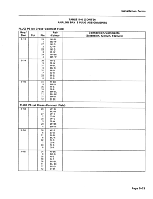 Page 227Installation Forms 
TABLE 5-6 (CONT’D) 
ANALOG BAY 3 PLUG ASSIGNMENTS 
PLUG P5 (at Cross-Connect Field) 
Bay/ 
Slot 
3-13 
3-14 
3-15 30 
5 
31 
6 
32 
7 
33 
8 
34 
9 
35 
10 
36 
11 
37 
12 
Pair 
Colour 
W-BL 
BL-W 
w-o 
o-w 
W-G 
G-W 
W-BR 
BR-W 
I W-S 
s-w 
R-BL 
BL-R 
R-O 
O-R 
R-G 
G-R 
Connection/Comments 
(Extension, Circuit, Feature) 
R-BR 
BR-R 
R-S 
S-R 
BK-BL 
BL-BK 
BK-0 
0-BK 
PLUG P6 (at Cross-Connect Field) 
3-13 26 W-BL 
1 BL-W 
27 w-o 
2 o-w 
28 W-G 
3 G-W 
29 W-BR 
4 BR-W 
3-14 30 w-s...