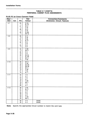 Page 230Installation Forms 
TABLE 5-7 (CONT’D) 
PERIPHERAL CABINET PLUG ASSIGNMENTS 
PLUG P3 (at Cross-Connect Field) 
Bay/ Pair 
Slot Cct Pin 
Colour 
4-7 26 w-BL 
1 EL-W 
27 w-o 
2 o-w 
28 W-G 
3 G-W 
29 W-BR 
4 BR-W 
4-8 30 w-s 
5 s-w 
31 R-BL 
6 BL-R 
32 R-O 
7 O-R 
33 R-G 
8 G-R 
4-9 34 R-BR 
9 BR-R 
35 R-S 
10 S-R 
36 BK-BL 
11 BL-BK 
37 BK-0 
12 0-BK 
.4-10 38 BK-G 
13 G-BK 
39 BK-BR 
14 BR-BK 
40 BK-S 
15 S-BK 
41 Y-BL 
16 BL-Y 
4-l 1 42 Y-O 
17 O-Y 
43 Y-G 
18 G-Y 
44 Y-BR 
19 BR-Y 
45 Y-S 
20 S-Y 
4-12...