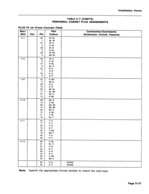 Page 231Installation Forms 
TABLE 5-7 (CONT’D) 
PERIPHERAL CABINET PLUG ASSIGNMENTS 
PLUG P4 (at Cross-Connect Field) 
Bay/ Pair 
Slot Cct Pin 
Colour 
4-7 26 W-BL 
1 BL-W 
27 w-o 
2 o-w 
28 W-G 
3 G-W 
29 W-BR 
4 BR-W 
4-a 30 w-s 
5 S-W 
31 R-BL 
6 BL-R 
32 R-O 
7 O-R 
33 R-G 
a G-R 
4-9 34 R-BR 
9 BR-R 
35 R-S 
10 S-R 
36 BK-BL 
11 BL-BK 
37 BK-0 
12 0-BK 
4-10 38 BK-G 
13 G-BK 
39 BK-BR 
14 BR-BK 
40 BK-S 
15 S-BK 
41 Y-BL 
16 BL-Y 
4-l 1 42 Y-O 
17 O-Y 
43 Y-G 
la 
G-Y 
44 Y-BR 
19 BR-Y 
45 Y-S 
20 S-Y 
4-12...