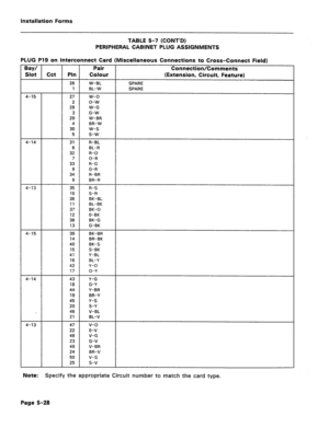 Page 232installation Forms 
TABLE 5-7 (CONT’D) 
PERlPHERAL CABINET PLUG ASSIGNMENTS 
PLUG P19 on Interconnect Card (Miscellaneous Connections to Cross-Connect Field) 
F f 
4-15 
4-14 
4-13 
4-15 
4-14 43 
18 
44 
19 
45 
20 
46 
21 Y-G 
G-Y 
Y-BR 
BR-Y 
Y-S 
S-Y 
V-BL 
BL-V 
4-13 47 v-o 
22 o-v 
48 V-G 
23 G-V 
49 V-BR 
24 BR-V 
50 v-s 
25 s-v 
Note: Specify the appropriate Circuit number to match the card type. 
Pair 
I Connection/Comments 
Pin 
26 
1 
f 
27 
2 
28 
3 
29 
4 
30 
5 
Colour 
W-BL 
BL-W 
w-o 
o-w...