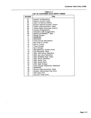 Page 249Customer Data Entry (CDE) 
TABLE 4-l 
LIST OF CUSTOMER DATA ENTRY FORMS 
Number Title 
01 System Configuration 
02 Feature Access Codes 
03 Class-of-Service Define 
04 System Options/System Timers 
05 Tenant interconnection Table 
06 Tenant Night Switching Control 
07 Console Assignments 
08 Attendant LDN Assignments 
09 Stations/SUPERSET@ Sets 
10 Pickup Groups 
11 RESERVED 
12 RESERVED 
13 Trunk Circuit Descriptors 
14 Non-Dial-In Trunks 
15 Dial-In Trunks 
16 Trunk Groups 
17 Hunt Groups 
18...