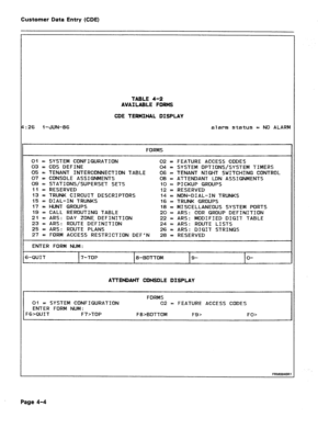 Page 250Customer Data Entry (CDE) 
TABLE 4-2 
AVAILABLE FORMS 
COE TERMINAL DISPLAY 
:26 1 -JUN-86 alarm status = NO ALARM 
FORMS 
01 
= SYSTEM CONFIGURATION 02 = FEATURE ACCESS CODES 
03 = COS DEFINE 
E; = TENANT INTERCONNECTION TABLE g; = SYSTEM OPTIONS/SYSTEM TIMERS 
= TENANT NIGHT SWITCHING CONTROL 
= CONSOLE ASSIGNMENTS 08 = ATTENDANT LDN ASSIGNMENTS 
09 = STATIDNS/SUPERSET SETS 10 = 
PICKUP GROUPS 
11 = RESERVED 12 = RESERVED 
13 = TRUNK 
CIRCUIT DESCRIPTORS 14 
= NON-DIAL-IN TRUNKS 
15 = DIAL-IN TRUNKS 16...