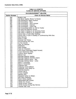 Page 262Customer Data Entry (CDE) 
TABLE 4-6 (CONT’D) 
CLASS-OF-SERVICE OPTIONS 
STATION/SUPERSET@-RELATED 
Option Number Class-of-Service Name 
203 Broker’s Call 
204 Call Block Applies (Room To Room) 
205 Call Distribution Agent Position 
206 Call Forwarding - Busy 
207 Call Forwarding - Don’t Answer 
208 Call Forwarding - External 
209 Call Forwarding - Follow Me 
210 Call Forwarding Inhibit on Dial-In Trunks 
211 Call Hold and Retrieve Access 
212 Can Flash if Talking to an Incoming Trunk 
213 Can Flash if...