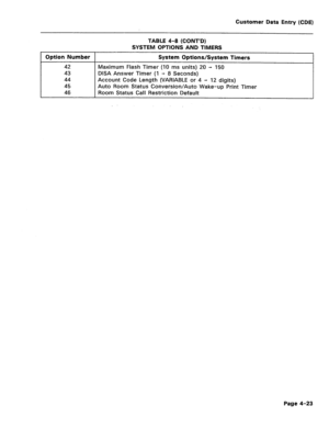 Page 269Customer Data Entry (CDE) 
TABLE 4-8 (CONT’D) 
SYSTEM OPTIONS AND TIMERS 
Option Number System Options/System 
Timers 
42 Maximum Flash Timer (10 ms units) 20 - 150 
43 DISA Answer Timer (1 - 8 Seconds) 
44 Account Code Length (VARIABLE or 4 - 12 digits) 
45 Auto Room Status Conversion/Auto Wake-up Print Timer 
46 Room Status Call Restriction Default 
Page 4-23  