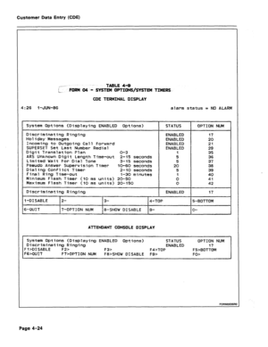 Page 270Customer Data Entry (CDE) 
[.-v TABLE 4-B 
i.. FORM 04 - 
SYSTEM OPTIONS/SYSTEM TIMERS. 
CDE TERMINAL DISPLAY 
4:26 1 -JUN-86 alarm status = NO ALARM 
System Options (Displaying ENABLED Options) 
STATUS OPTION NUM 
Discriminating Ringing 
ENABLED 17 
Holiday Messages 
ENABLED 
20 
Incoming to Outgoing Call Forward 
ENABLED 21 
SUPEKSET Set Last Number 
Kedial ENABLED 29 
Digit Translation Plan o-3 I 35 
ARS Unknown Digit Length Time-out 
2-15 seconds 5 36 
Limited Wait For Dial Tone 
3-15 seconds 5 37...