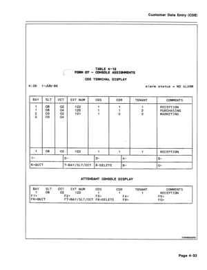 Page 279Customer Data Entry (CDE) 
4:26 1 -JUN-86 alarm status = ND ALARM 
TABLE 4-12 
be FORti 07 - CONSOLE ASSIBNMENTS 
CDE TERMINAL DISPLAY 
BAY 
1 
1 
2 
2 
1 
l- SLT CCT EXT NUM cos COR TENANT COMMENTS 
08 
08 
03 
03 02 
04 
02 
04 
02 
I 122 
125 
131 1 
1 
2 i RECEPTION 
2 PURCHASING 
3 MARKETING 
08 
12- 
122 
l-s--- i- 4- 
1 RECEPTION 
B-QUIT 
7-BAY/SLT/CCT a-DELETE 9- 
O- 
ATTENDANT CONSOLE DISPLAY 
5- 
BAY SLT 
CCT EXT NUM cos COR TENANT COMMENTS 
1 08 02 122 I 1 
1 RECEPTION 
Fl7 
F27 F37 F47 F57...