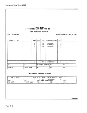 Page 294Customer Data Entry (CDE) 
4:26 I-JLJN-86 alarm status = NO ALARM 
LINE : 1101 
l- 
2- BAY 
1 
I 
6-QUIT 7-EXT NUM 
1 
CCT STN/SUPERSEl 
01 SUPERSET 
02 SUPERSET 
03 SUPERSET 
SUPERSET 
J-TRUNK NUMBERj4- KEY 
15- 
s- 
lg- lo- 
ATTENDANT CONSOLE DISPLAY 
LINE : 1101 
Fl> 
FG>QUIT BAY SLOT CCT STN/SUPERSET KEY 
I 1 04 SUPERSET 1 
F2> F3yTRUNK NUMBERF4> F5> 
FI>EXT NUM F8> F9> FO> 
Page 4-48  