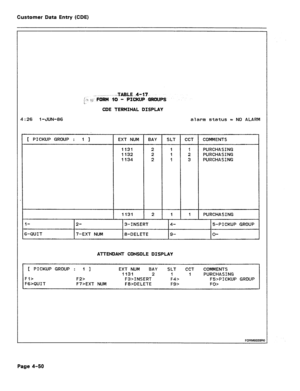 Page 296Customer Data Entry (CDE) 
~. -----m-~-m-TABLE. .4- 17 
[;:. ii. .FORM 10 - PICKUP QROUPS 
CDE TERMINAL DISPLAY 
4 : 26 1 -JlJN-86 alarm status = NO ALARM 
[ PICKUP GROUP : I ] 
l- 2- I 3-INSERT  EXT NUM BAY 
1131 
1132 
1134 
1131 SLT 
1 
1 
1 
1 
l- 4- CCT COMMENTS 
I PURCHASING 
2 PURCHASING 
3 PURCHASING 
I PURCHASING 
I 5-PICKUP GROUP 
6-QUIT 7-EXT NUM 
8-DELETE 9- O- 
ATTENDANT CONSOLE DISPLAY 
[ PICKUP GROUP : 1 ] EXT NUM BAY 
SLT CCT COMMENTS 
1131 2 I 1 PURCHASING 
Fl> F2> FB>INSERT 
F4>...