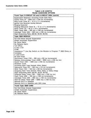 Page 306Customer Data Entry (CDE) 
TABLE 4-20 (CONT’D) 
TRUNK HARDWARE OPTIONS 
bunk Type: 6-CIRCUIT CO and B-CIRCUIT DISA (cont’d) 
Supervision Direction: incoming Trunk Calls Also 
Guard Timer (0 - 3000 ms) x (100 ms increments) 
Ring Cycle Timer (6 - 10 s) x (1 s increments) 
Ignore Line Reversal During Seizure 
Ringing Expected 
Ringing Debounce Timer (5 - 12 s) x (1 s increments) 
Seize Timer (10 - 60 s) x (10 s increments) 
Flash Timer (200 - -700 ms) x (100 ms increments) 
Interdigit Timer (300 - 800 ms)...