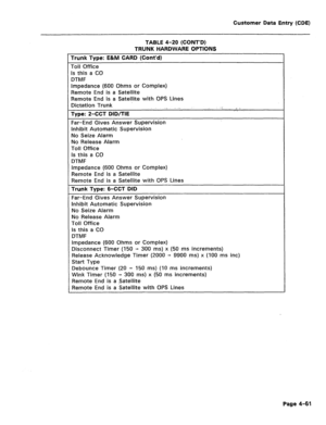 Page 307Customer Data Entry (CDE) 
TABLE 4-20 (CONT’D) 
TRUNK HARDWARE OPTIONS 
Trunk Type: E&M CARD (Cont’d) 
roll Office 
Is this a CO 
DTMF 
Impedance (600 Ohms or Complex) 
Remote End is a Satellite 
Remote End is a Satellite with OPS Lines 
Dictation Trunk .I ._ ..: , ! 
. . 
Twe: P-CCT DID/TIE 
Far-End Gives Answer Supervision 
Inhibit Automatic Supervision 
No Seize Alarm 
No Release Alarm 
Toll Office 
Is this a CO 
DTMF 
Impedance (600 Ohms or Complex) 
Remote End is a Satellite 
Remote End is a...