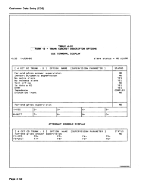 Page 308Customer Data Entry (CDE) 
____~.- -- ~- TABLE 4-21 
,_ FORM 13 - TRUNK CIRCUIT DESCRIPTOR OPTIONS 
CDE TERMINAL DISPLAY 
4:26 1 -JUN-86 alarm status = NO ALARM 
[ 4 CCT CO TRUNK : 2 ] OPTION NAME [SUPERVISION PARAMETER ] 
Far-end gives answer supervision 
Inhibit automatic supervision 
No seize alarm 
No release alarm 
Toll office 
Is this a CO 
DTMF 
Impedance 
Dictation Trunk STATUS 
NO 
NO 
YES 
YES 
NO 
YES 
YES 
COMPLEX 
NO 
Far-end gives supervision NO 
I-YES 2- 3- 4- 5- 
6-QUIT 7- 8- 9- O-...