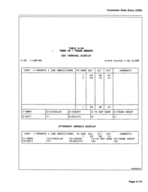 Page 319Customer Data Entry (CDE) 
TABLE 4-24 
i- 
FORM ‘I6 - TRUNK GROUPS 
CDE TERMINAL DISPLAY 
4:26 1 -JUN-86 
alarm status = NO ALARM 
[GRP: i-TORONTO ] [NO SMDR][fERM] TK NUM BAY SLT CCT COMMENTS 
1 03 09 01 
2 03 IO 01 
1 03 09 01 
1 -SMDR 2-CIRCULAR 3-INSERT 4-TK GRP NAME 5-TRUNK GROUP 
3-QUIT 7- 8-DELETE 9- O- 
ATTENDANT CONSOLE DISPLAY 
[GRP: i-TORONTO ] [NO SMDR][TERM] TK NUM BAY 
SLT CCT COMMENTS 
1 03 09 01 
Fl>SMDR 
F22CIRCULAR F3>INSERT F42TK GRP NAME FB>TRUNK GROUP 
FG>QUIT F7> 
F8>DELETE F9> 
FO>...