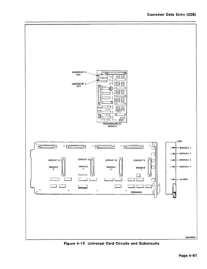 Page 327Customer Data Entry (CDE) 
SUBClRCUlT 6 
K-2 
SUBCIRCUIT 5 
IKl) 
RECEIVEWRELAV 
MODULE 
LEDs 
1 - MODULE 1 
I 
-i-- MODULE 2 
rT MODULE 3 
CW MODULE 4 
-i- ALARM 
Figure 4-13 Universal Card Circuits and Subcircuits 
Page 4-81  