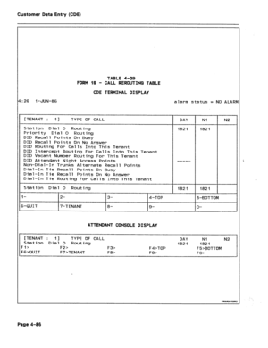 Page 332Customer Data Entry (CDE) 
TABLE 4-29 
FORM 19 - CALL 
REROUTING TABLE 
CDE TERMINAL DISPLAY 
1 -&N-86 
alarm status = NO ALAR 
DAY Nl N2  [TENANT : I] ‘TYPE OF CALL 
Station Dial 0 Routing 
Priority Dial 0 Routing 
DID Recall Points On Busy 
DID Recall Points On No Answer 
DID Routing For Calls 
Into fhis Tenant 
DID Intercept Routing For Calls Into This Tenant 
DID Vacant Number Routing For This Tenant 
DID Attendant Night Access Points 
Non-Dial-In Trunks Alternate Recall Points 
Dial-In Tie Recall...