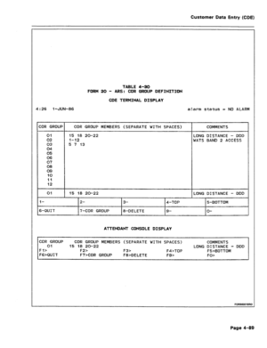 Page 335Customer Data Entry (CDE) 
4:26 I -&N-86 alarm status = NO ALARM 
TABLE 4-30 
FORM 20 - ARS: COR GROUP DEFINITION 
CDE TERMINAL DISPLAY 
ZOR GROUP COR GROUP MEMBERS (SEPARATE WITH SPACES) COMMENTS 
01 15 18 20-22 LONG DISTANCE - DDD 
02 1-12 WATS BAND 2 ACCESS 
03 5 7 13 
04 
05 
06 
07 
08 
09 
10 
ii 
12 
01 15 18 20-22 
l- 2- 
S-QUIT 7-COR GROUP LONG DISTANCE - DDD 
3- 4-TOP 5-BOTTOM 
a-DELETE 9- 
O- 
ATTENDANT CONSOLE DISPLAY 
COR GROUP coR GROUP MEMBERS (SEPARATE WITH SPACES) COMMENTS 
01 15 18...