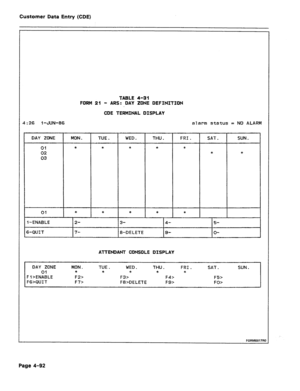 Page 338Customer Data Entry (CDE) 
TABLE 4-31 
FORM 21 - ARS: DAY ZONE DEFINITION 
CDE TERMINAL DISPLAY 
4 : 26 I -&N-86 
alarm status = NO ALARM 
I DAY ZONE 
I MOC J. 1 TUE. 1 WED. 1 THU. 1 FRI. 1 SAT. 1 SUN. 1 I 
J 
01 * * * * * 
02 * * 
03 
01 * * * * t 
1 -ENABLE 2- 3- 4- 5- 
6-QUIT 
7- 8-DELETE S- O- 
ATTENDANT CONSOLE DISPLAY 
DAY ZONE MON. TUE. 
WED. THU. FRI. SAT. SUN. 
01 * * * 
* * 
F 1 >ENABLE F2> F3> F42 
F5> 
FGHJUIT 
F7> F8>OELETE F9> 
FO> 
Page 4-92  