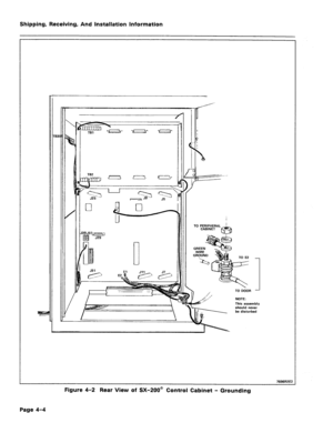 Page 35Shipping, Receiving, And Installation Information 
TO DOOR -I 
NOTE: 
7696RZEi 
Figure 4-2 Rear View of SX-200@ Control Cabinet - Grounding 
Page 4-4  