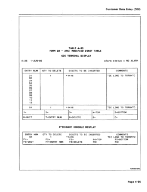 Page 341Customer Data Entry (CDE) 
TABLE 4-32 
FORM 22 - ARS: MODIFIED DIGIT TABLE 
CDE TERMINAL DISPLAY 
4:26 I-dlJN-86 alarm status = NO ALARM 
ENTRY NUM QTY TO DELETE DIGITS TO BE INSERTED COMMENTS 
01 1 *I416 TIE LINE TO TORONTO 
02 
03 
04 
05 
06 
07 
08 
09 
10 
11 
12 
01 I *I416 TIE LINE TO TORONTO 
I- 2- 3- 
4-TOP 5-BOTTOM 
6-QUIT 7-ENTRY NUM 8-DELETE 
S- O- 
ATTENDANT CONSOLE DISPLAY 
ENTRY NUM QTY TO DELETE 
DIGITS TO BE INSERTED COMMENTS 
01 I *1416 TIE LINE TO TORONTO 
FIZ F2> 
F3> F4>TOP FS>BOTTOM...