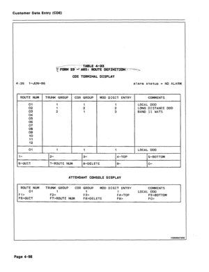 Page 344Customer Data Entry (CDE) 
CDE TERMINAL DISPLAY 
4:26 i-JUN-86 
alarm status = NO ALARM 
ROUTE NUM TRUNK GROUP COR GROUP MOO OIGIT ENTRY 
COMMENTS 
01 
02 
03 
04 
05 
06 
07 
08 
09 
IO 
11 
12 1 
1 
2 1 
2 
1 1 
I LOCAL DOD 
2 
I LONG DISTANCE DDD 
3 BAND II WATS 
01 
l- 
-@-- -+- 
I 
1 LOCAL DDO 
4-TOP ‘?-BOTTOM 
&-QUIT 
7-ROUTE NUM a-DELETE 
9- o- 
ATTENDANT CONSOLE DISPLAY 
ROUTE NUM 
TRUNK GROUP COR GROUP 
MOD DIGIT ENTRY COMMENTS 
01 1 1 1 
LOCAL DDD 
Fl> 
F2, F3> 
F4>TOP F5>BOTTOM 
FGXWIT...