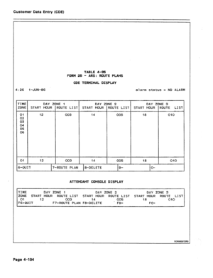 Page 350Customer Data Entry (CDE) 
TABLE 4-35 
FORM 25 - ARS: ROUTE PLANS 
CDE TERMINAL DISPLAY 
4:26 I-JUN-86 alarm status = NO ALARM 
TIME  TIME DAY  DAY ZONE  ZONE 1  1 DAY  DAY ZONE  ZONE 2  2 DAY  DAY ZONE  ZONE 3  3 
ZONE START HOUR  ZONE START HOUR ROUTE LIST START HOUR ROUTE LIST START HOUR ROUTE LIST  ROUTE LIST START HOUR ROUTE LIST START HOUR ROUTE LIST 
01  01 12  12 003  003 14  14 005  005 18  18 010  010 
02  02 
03  03 
04  04 
05  05 
06  06 
01  01 12  12 003  003 14  14 005  005 18  18 010...