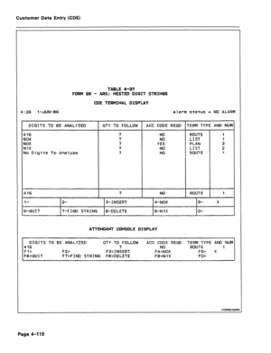 Page 356Customer Data Entry (CDE) 
4:26 1 -JUN-86 
TABLE 4-37 
FORM 26 - ARS: NESTED DIGIT STRINGS 
CDE TERMINAL DISPLAY 
alarm status = NO ALARM, 
DIGITS TO BE ANALYZED 
416 
604 
NOX 
NIX 
No Digits To Analyze 
I 416 QTY TO FOLLOW 
7 
I 
I’- P- I 3-INSERT ACC CODE REQD 
NO 
NO 
YES 
NO 
NO 
-r 
NO 
rERM TYPE AND NUM 
ROUTE 
LIST 
PLAN 
LIST 
ROUTE 
ROUTE 1 
I 4-NOX I 5- X 
6-QUIT 7-FIND STRING 8-DELETE S-NIX O- 
ATTENDANT CONSOLE 
DISPLAY 
DIGITS TO BE ANALYZED 
QTY TO FOLLOW ACC CODE REQD TERM TYPE AND NUM...