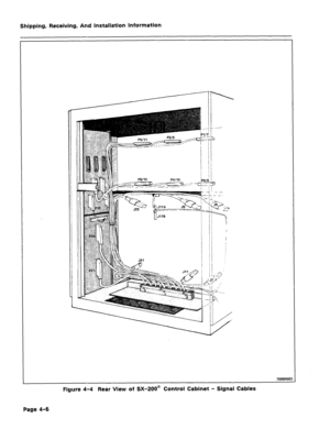 Page 37Shipping, Receiving, And Installation Information 
- 
;: 
= -- 
. -. 
Figure 4-4 Rear View of SX-200@ Control Cabinet - Signal Cables 
Page 4-6  