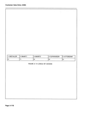 Page 362Customer Data Entry (CDE) 
1 -INSTALLER 2-MAINTI 
6- 7- 3-MAINT2 
8- 4-SUPERVISOR 
9- 5-ATTENDANT 
O- 
FIGURE 4-14 LEVELS OF ACCESS 
Page 4-l 16  