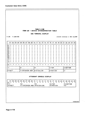 Page 364Customer Data Entry (CDE) 
TABLE 4-39 
FORM 29 - 
DEVICE INTERCONNECTION TABLE 
COE TERMINAL DISPLAY 
4:26 l-JAN-86 alarm status = NO ALARM 
01 02 03 04 05 06 07 08 09 10 11 12 13 14 15 16 17 18 19 20 21 22 23 24 25 
01************************t 
02************************* 
03****************f******** 
04************************* 
05************************* 
m************************* 
07************************* 
08*******t******i*********t qg************************* 
10****+********************...