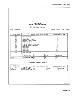 Page 367Customer Data Entry (CDE) 
TABLE 4-40 
REVIEW LIST FOR FORM 29 
CDE TERMINAL DISPLAY 
4:26 1 -JAN-86 
alarm status = NO ALARM 
ENTRY NUM DEVICE TYPE DESCRIPTION INTERCONNECT NLJM 
01 Stat ion/Set I 
02 Cons01 e 2 
03 Loop Start Trunk 3 
04 Ground Start Trunk 4 
05 DID/Tie Trunk 5 
06 2-Wi re E&M 6 
07 4-Wire Unamplified E&M 7 
08 4-Wire Amp1 if led E&M 8 
09 RESERVED 
9 
10 RESERVED 
10 
11 RESERVED 
11 
12 RESERVED 12 
01 Station/Set 
1 
l- 2-ENTRY NUM 3- 
4-TOP 5-BOTTOM 
B-QUIT 7-INTERCON NUM 8- 9- 
O-...