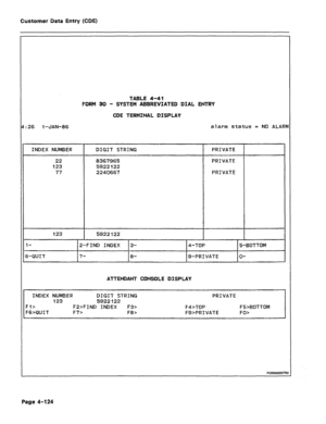 Page 370Customer Data Entry (CDE) 
4 I : 26 1 -JAN-86 alarm status = NO ALARM 
TABLE 4-41 
FORM 30 - SYSTEM ABBREVIATED DIAL ENTRY 
CDE TERMINAL DISPLAY 
INDEX NUMBER 
22 
123 
77 DIGIT STRING 
8367965 
5922 122 
2240667 PRIVATE 
PRIVATE 
PRIVATE 
i23 5922 122 I 
l- 2-FIND INDEX 3- 4-TOP 5-BOTTOM 
6-QUIT 7- 8- g-PRIVATE O- 
ATTENDANT CONSOLE DISPLAY 
INDEX NUMBER DIGIT STRING 
123 5922 122 
Fl> 
F2>FIND INDEX F3> 
FG>QUIT F7> 
F8> PRIVATE 
F4>TOP F5>BOTTOM 
FSSPRIVATE FO> 
FORM0007RO 
Page 4-124  