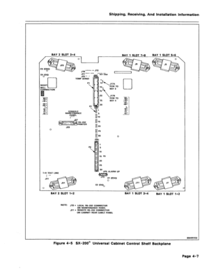 Page 38Shipping, Receiving, And Installation information 
BAY 2 SLOT 3t4 
BAY 1 SLOT 7+8 BAY 1 SLOT 5+6 
IIGHT 
ELL q ONNECTION 0 
CONSOLE 
MAINTENANCE 
PANEL 
. . . . 
I 
529 
0 
T+R TEST LINE 
Jil 15 P3 
20 
25 
30 
UPS Al 
El 
0 
13 lDG)O 
.ARM UP 
BAY 2 SLOT I+2 BAY 1 SLOT 3t4 
BAY 1 SLOT It2 
NOTE: J19 = LOCAL RS-232 CONNECTOR 
ON MAINTENANCE PANEL 
521 = REMOTE RS-232 CONNECTOR 
ON CABINET REAR CABLE PANEL 
8544RlE3 
Figure 4-5 SX-200@ Universal Cabinet Control Shelf Backplane 
Page 4-7  