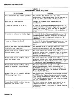 Page 380Customer Data Entry (CDE) 
TABLE 4-45 
PROGRAMMING ERROR MESSAGES 
Error Message Meaning 
KXXX already has day zone X specified The selected day already has a day zone 
specification. Only one day zone can be specified to 
each day. Refer to Form 25, ARS: Route Plans. 
KXXX has no zone specified All days of the week must have a day zone 
specification. 
L3 must be followed by 01 to 14 In Form 30, System Abbreviated Dial Entry, the “*3” 
indicates that the subsequent digits will be manually 
dialed. The...