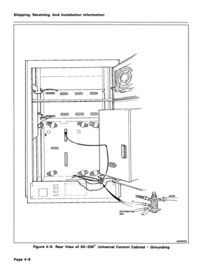 Page 39Shipping, Receiving, And installation Information 
Fzzzl 
-- 
8546ROEO 
Figure 4-6 Rear View of SX-200@ Universal Control Cabinet - Grounding 
Page 4-8  