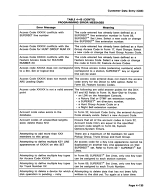 Page 381Customer Data Entry (CDE) 
TABLE 4-45 (CONT’D) 
PROGRAMMING ERROR MESSAGES 
Error Message 
Access Code XXXXX conflicts with 
SUPERSET line number 
Meaning 
The code entered has already been defined as a 
SUPERSET@ line extension number in Form 09, 
SUPERSET@ Set Lines. Select a new code or change 
the SUPERSET@ line extension number. 
Access Code XXXXX conflicts with the The code entered has already been defined as a Hun 
Access Code for HUNT GROUP NUM XX Group Access Code in Form 17, Hunt Groups. Select...