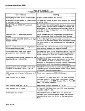 Page 382Customer Data Entry (CDE) 
TABLE 4-45 (CONT’D) 
PROGRAMMING ERROR MESSAGES 
Error Message Meaning 
Attempting to enter invalid access code A blank access code is not allowed. 
Attempting update/delete of a device that The selected device is being used; modify this device 
is currently in use at a later time. 
Bay/Slot/Circuit XX/XX/XX is already The specified bay/slot/circuit is assigned elsewhere. 
assigned Select a new bay/slot/circuit number or change the 
assignment of that bay/slot/circuit number....