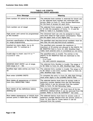 Page 384Customer Data Entry (CDE) 
TABLE 4-45 (CONT’D) 
PROGRAMMING ERROR MESSAGES 
Error Message 
Iorm number XX cannot be accessed 
Meaning 
The selected form number is reserved for future use 
or the selected form number has restricted user 
access. Refer to Form 27, Form Access Restriction 
for the level of access for each form. 
‘arm number out of range! The selected Form number is invalid. The range is 1 
to 32 with the exception of Forms 11, 12 and 28. 
Refer to Table 4-2, Available Forms. 
iigh power...