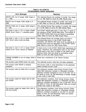 Page 386Customer Data Entry (CDE) 
TABLE 4-45 (CONT’D) 
PROGRAMMING ERROR MESSAGES 
Error Message Meaning 
ROUTE LIST out of range. Valid range is The selected Route List number is invalid. The range 
(1 - 100) is 1 to 100. Refer to Form 24, ARS: Route Lists. 
ROUTE out of range. Valid range is (1 - The selected Route number is invalid. The range is 1 
200) to 200. Refer to Form 23, ARS: Route Definition. 
ROUTE PLAN out of range. Valid range is The selected Route Plan number is invalid. The range 
(1 - 50) is 1...